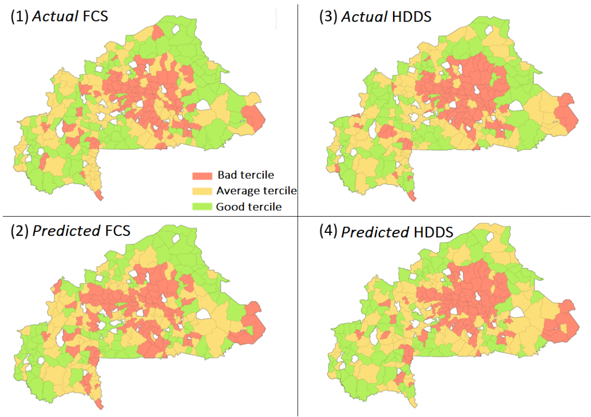 Top, FCS and HDDS maps based on 2018 household surveys. Bottom, predictive maps © H. Deléglise